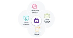 SyenApp: Revolutionizing Private and Secure Online Shopping with Generative AI and Patented Innovations